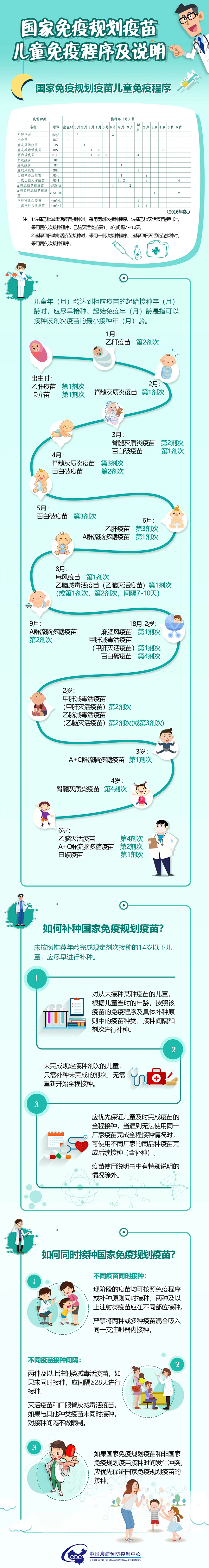 一圖讀懂國(guó)家免疫規(guī)劃疫苗兒童免疫程序.jpg