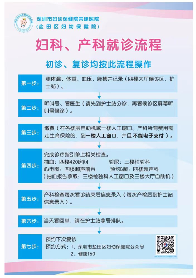 婦科、產(chǎn)科就診流程.jpg
