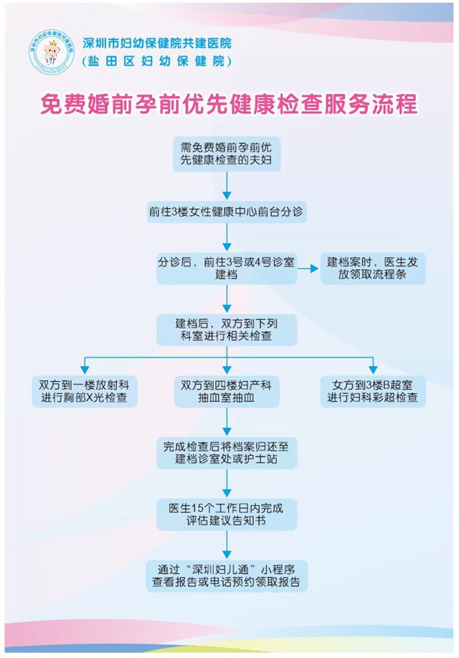 免費婚前孕前優(yōu)先健康檢查服務流程.jpg