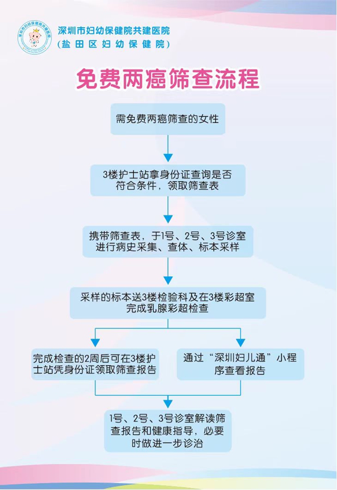 免費兩癌篩查流程.jpg