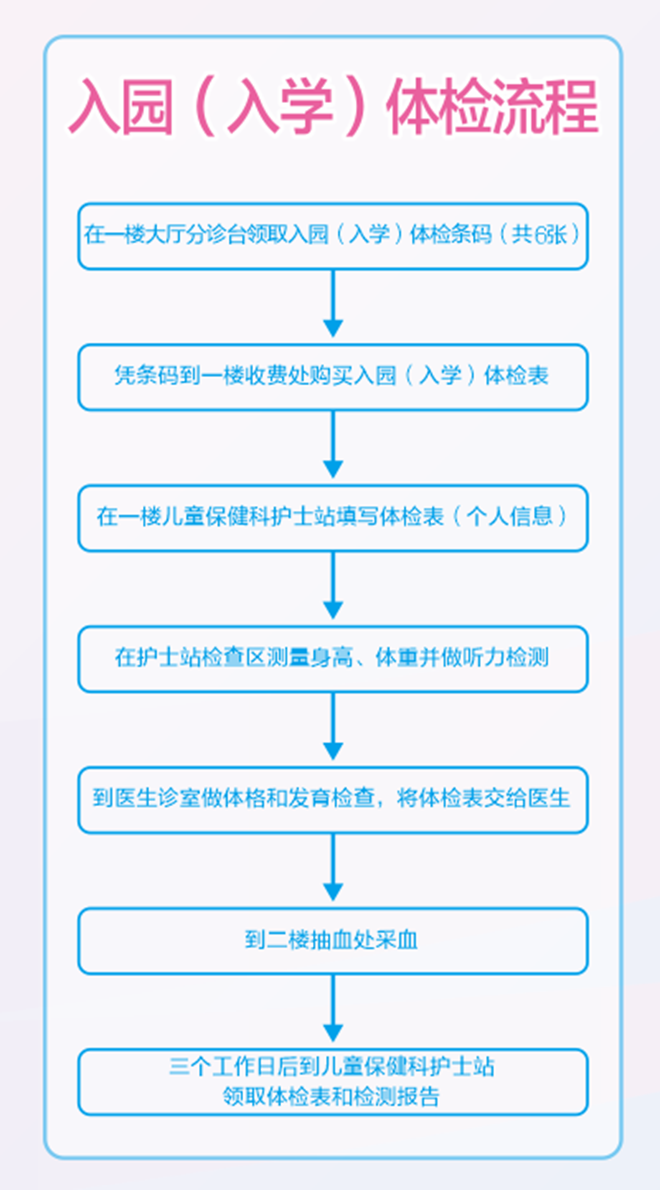 入園（入學）體檢流程.png